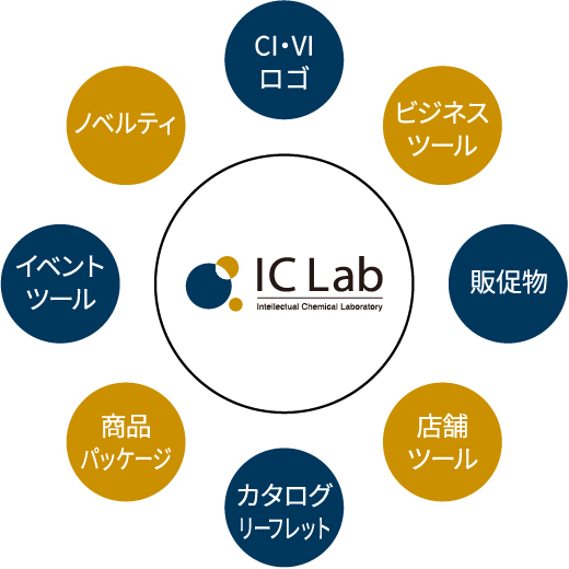 会社全体のCVI作成~コンテンツ全ての統合的なブランドを加味したデザインを実現します。
